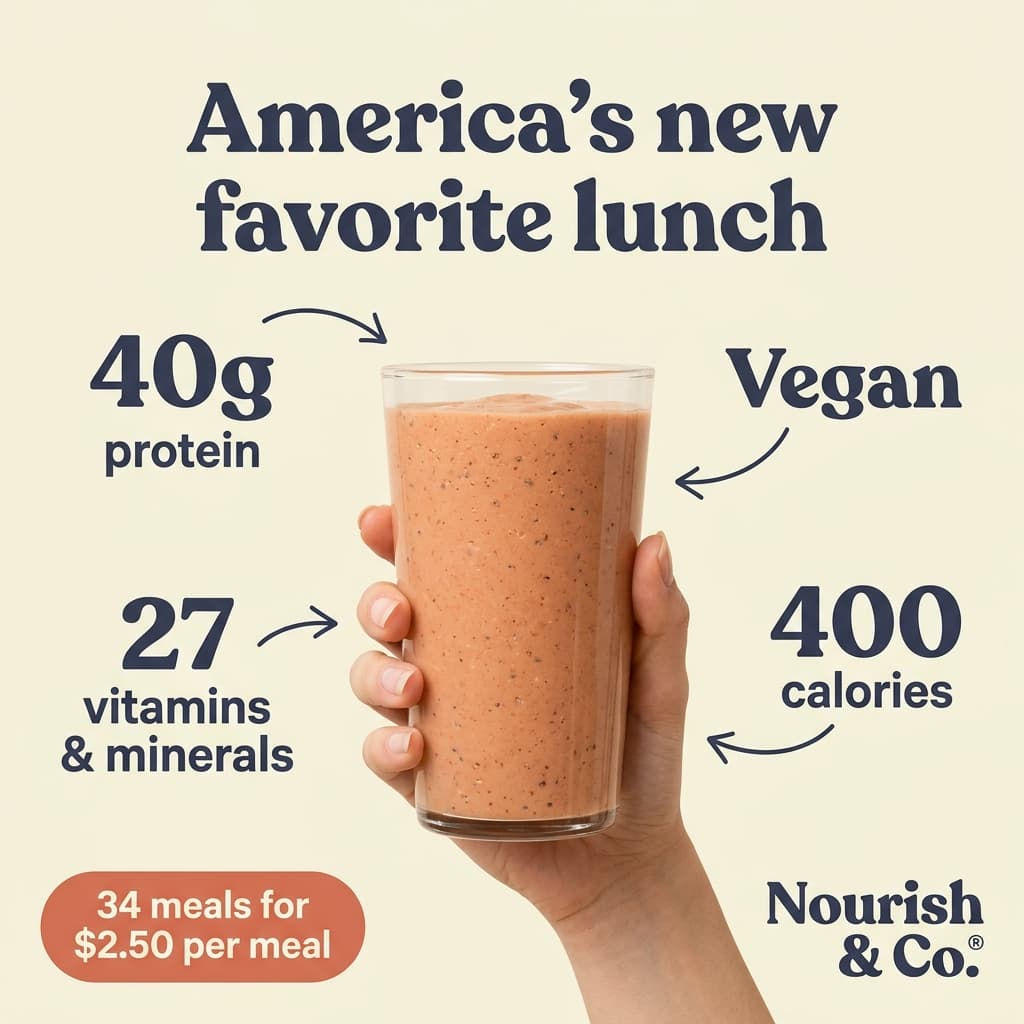 Nourish & Co. "America's New Favorite Lunch" — Annotated Shake Ad