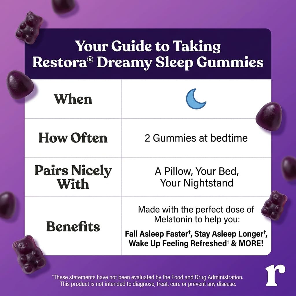 Restora — Your Guide to Taking Dreamy Sleep Gummies