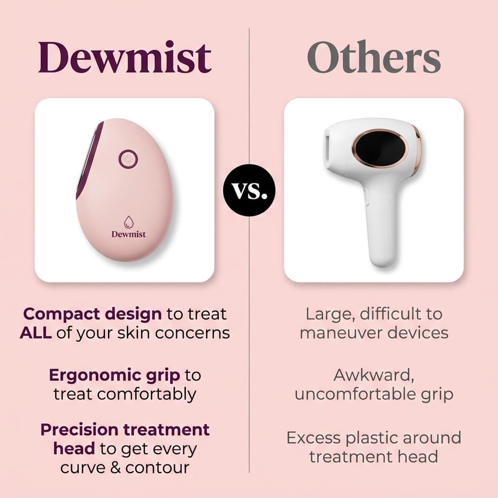 Dewmist vs. Others — Skincare Device Comparison Ad